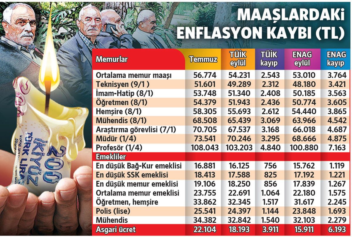 Ara Zammın Ardındaki Gerçekler: Asgari Ücret ve Memur-Emekli Dalgası