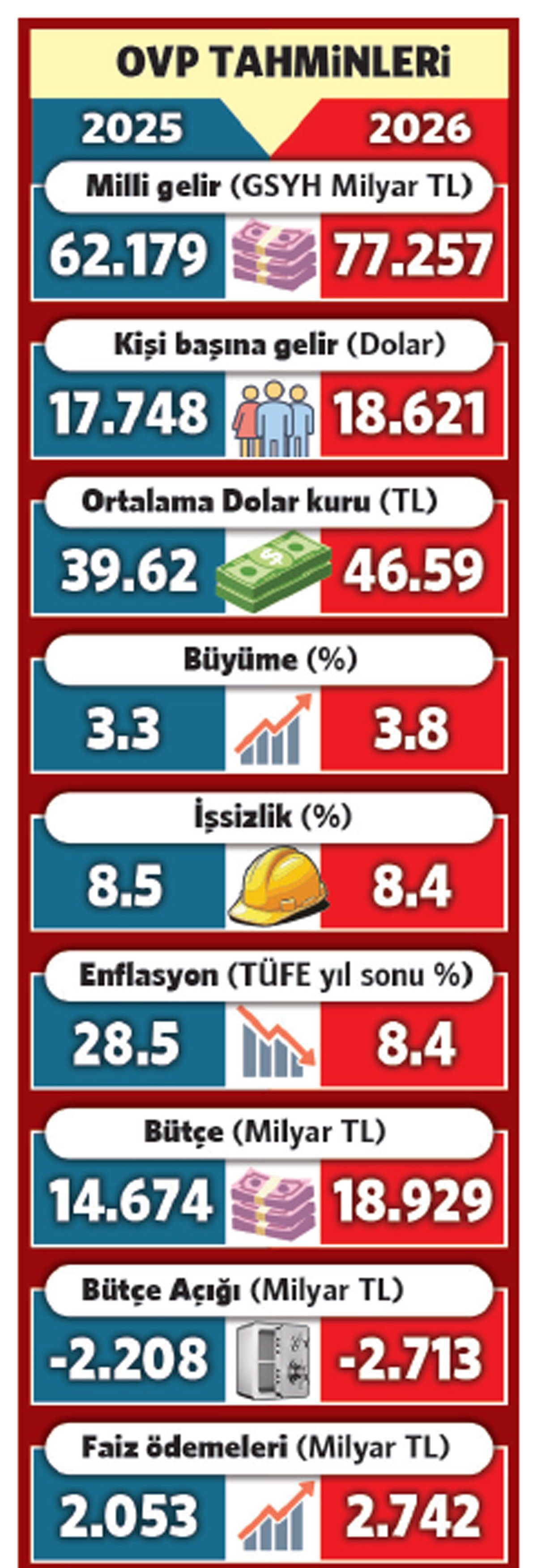 OVP’de Yeni Gerçekler: Enflasyon ve Vergi Yükü Vatandaşa Bindiriliyor