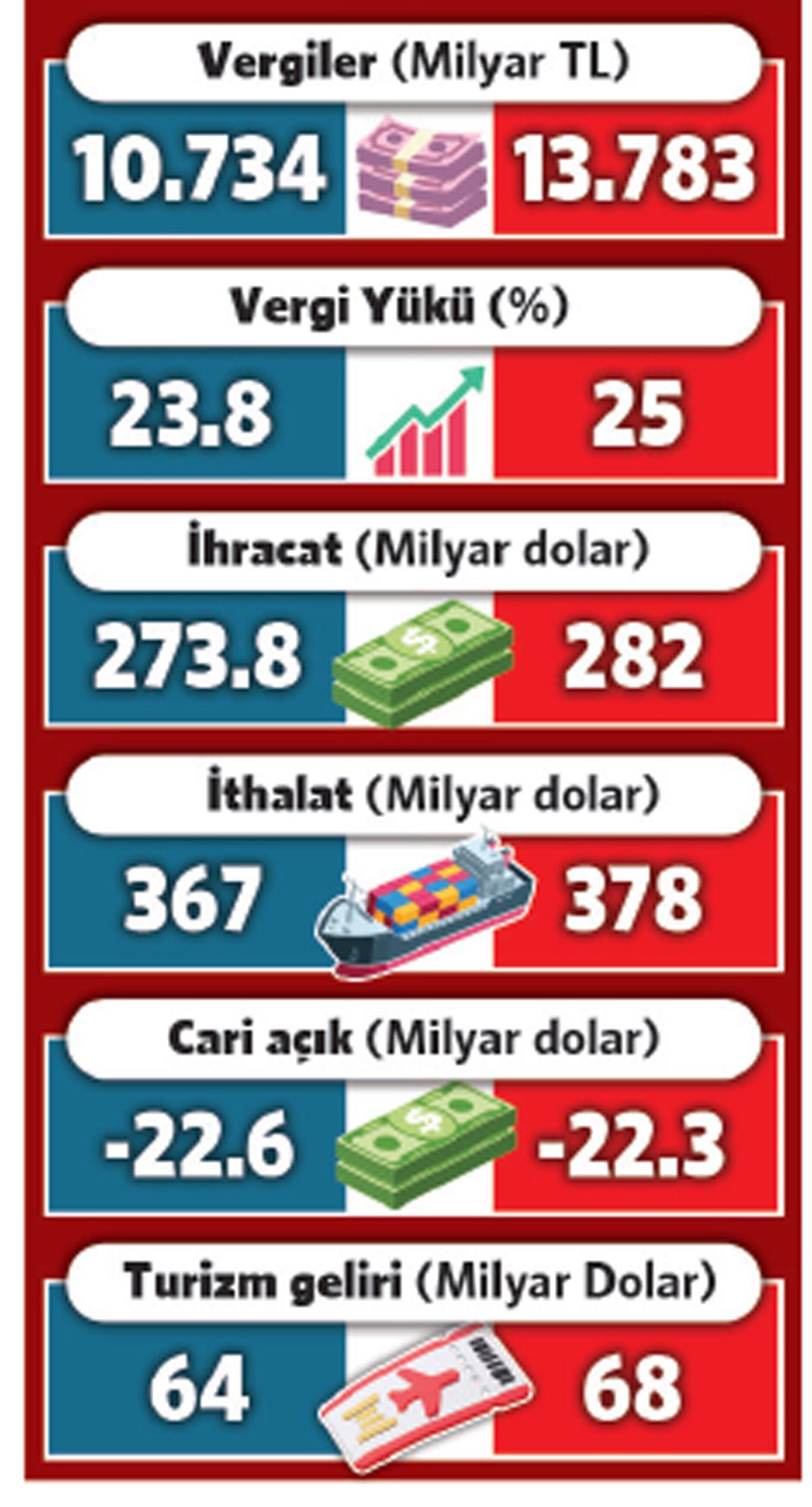 OVP’de Yeni Gerçekler: Enflasyon ve Vergi Yükü Vatandaşa Bindiriliyor