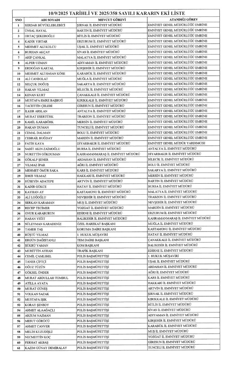Resmi Gazete'de Emniyet Müdürü Atama Kararları: 37 İlde Şef Değişiklikleri ve Merkeze Çekilenler