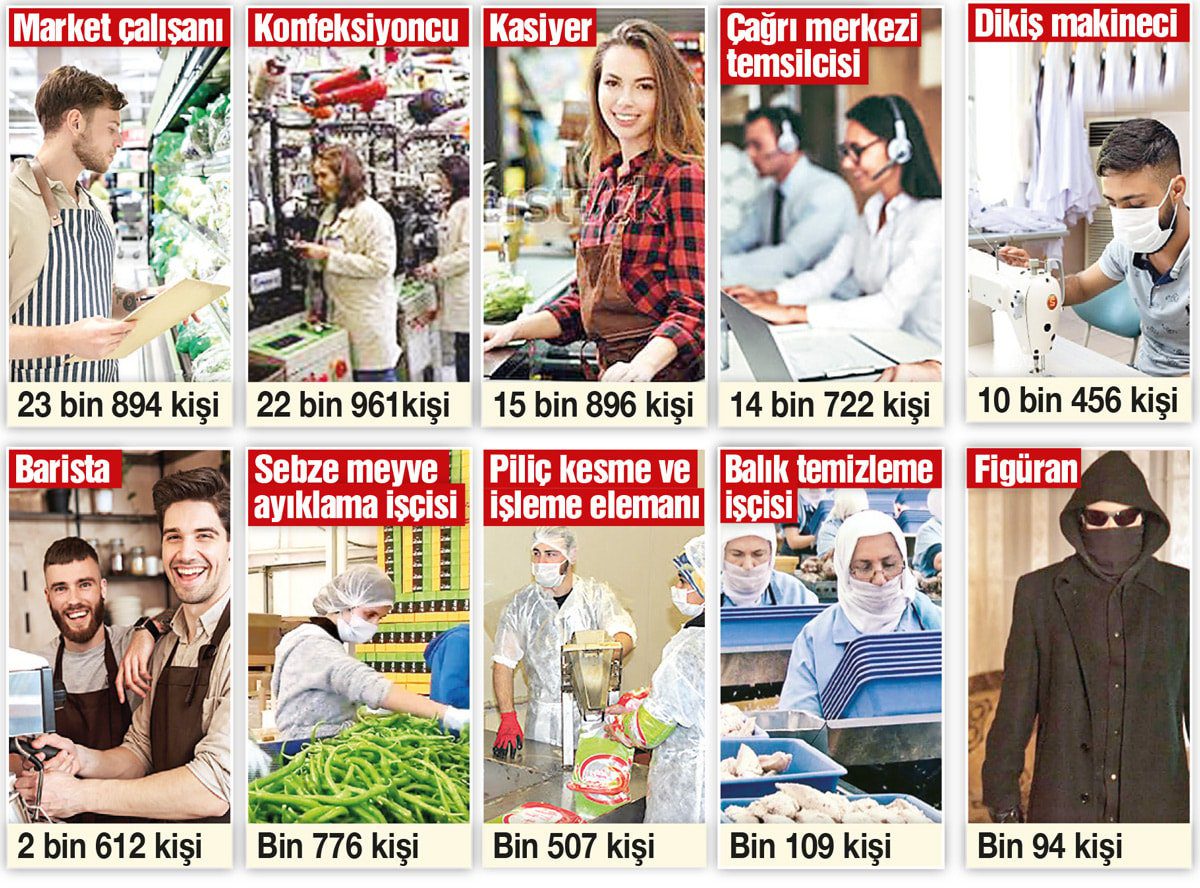 Türkiye’de Üniversite Mezunlarında İşsizlik ve İşkur Verileriyle Yeni Meslek Yaklaşımları