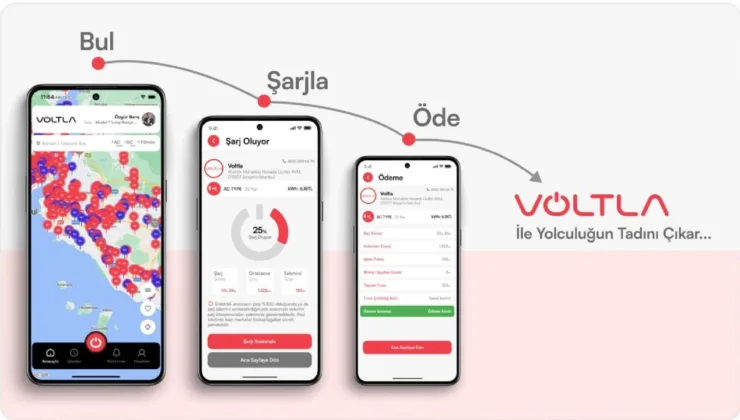 Voltla ile Türkiye’nin En Geniş Şarj Ağı Tek Uygulamada Buluşuyor