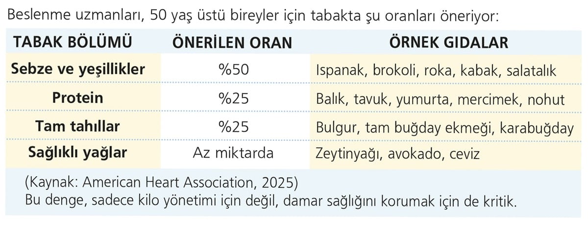 Yaşla Değişen Dönüşüm: 50 Yaş Üstü İçin Damar Dostu Beslenme Planı