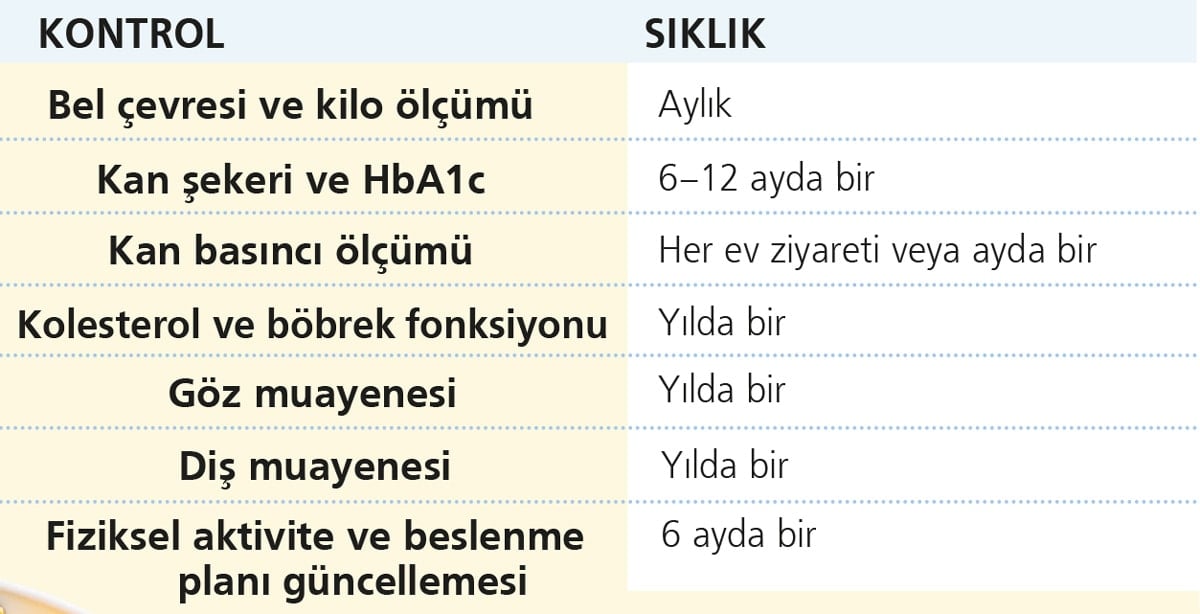 Yaşlılarda Şeker, Kilo ve Damar Sağlığına Yönelik Bütüncül Yaklaşım: Zihin ve Yaşam Tarzı Etkileri