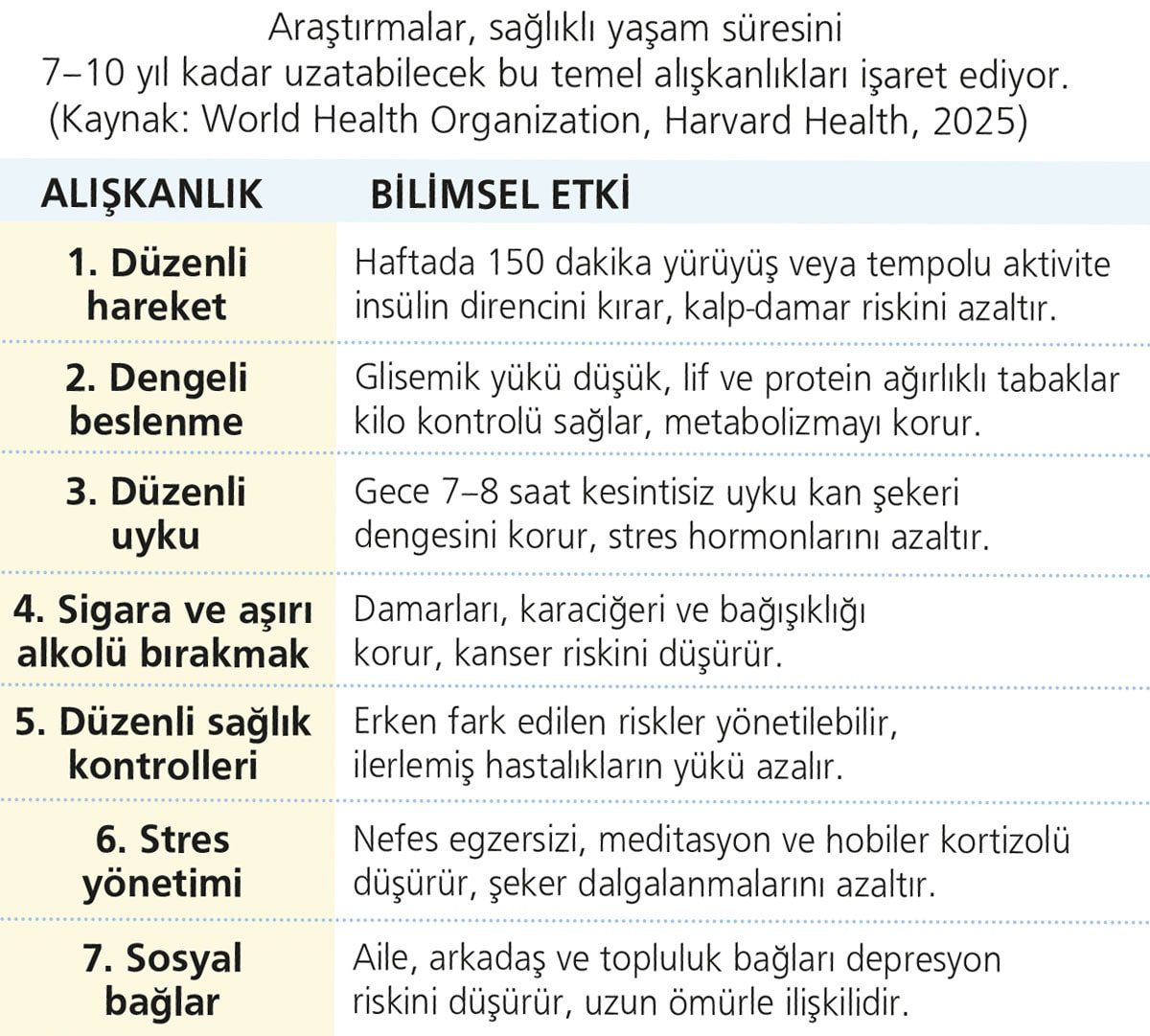 Yaşlılarda Şeker, Kilo ve Damar Sağlığına Yönelik Bütüncül Yaklaşım: Zihin ve Yaşam Tarzı Etkileri